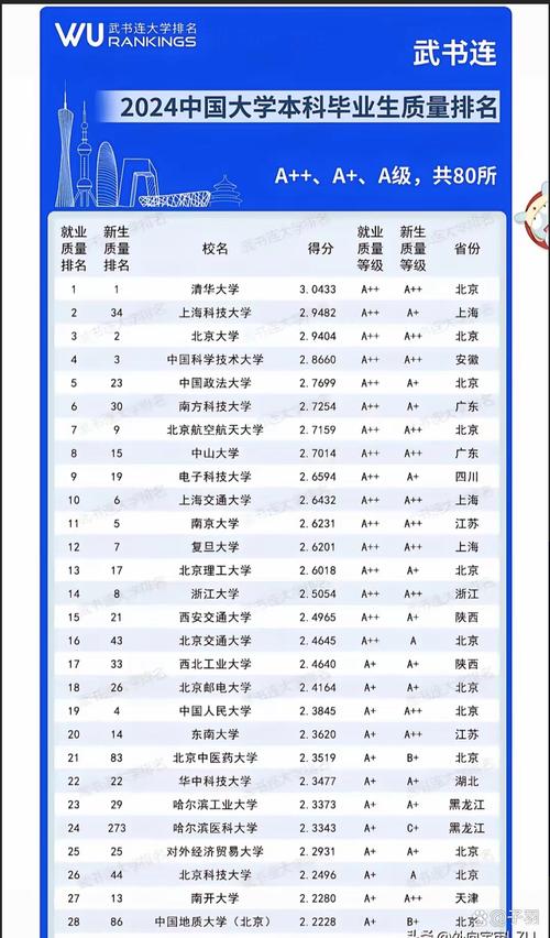 中国文武学校哪里比较好中国文武学校排名