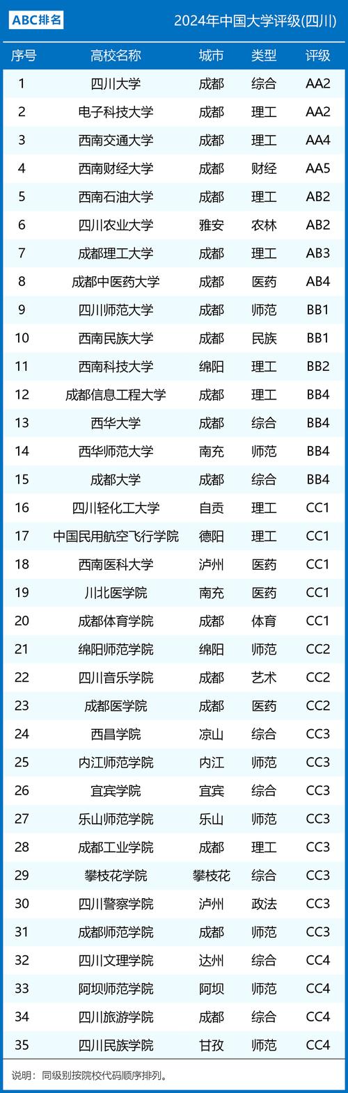 2024年四川排名前三的民办美术学校名单