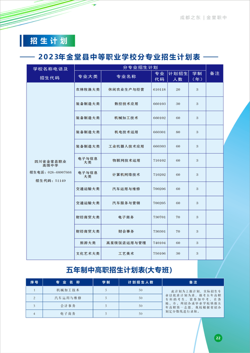四川省金堂县职业高级中学2024年分数线是多少