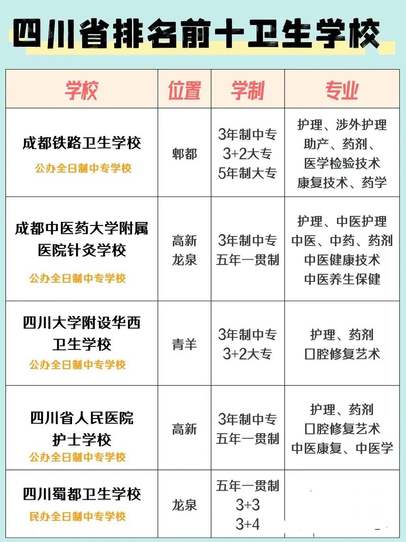 卫校有哪些专业可以学