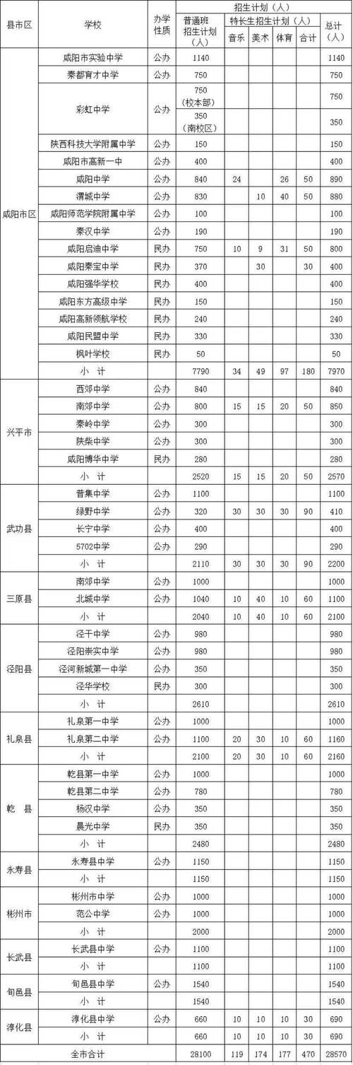 咸阳有哪些中专