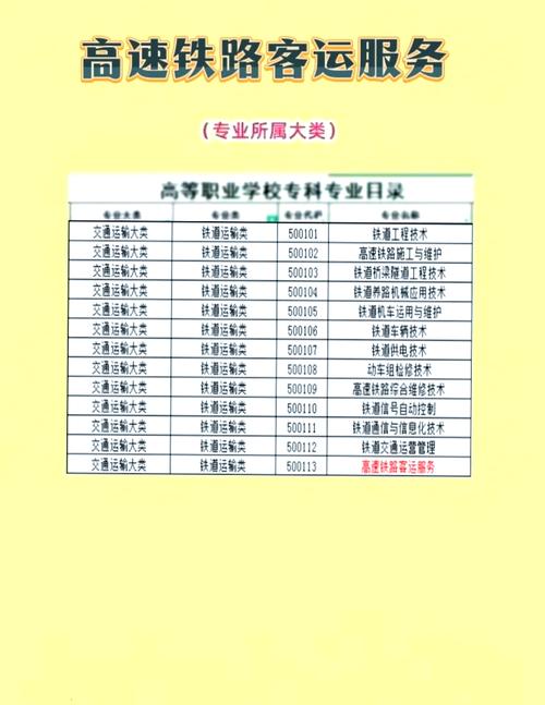高铁乘务专业有哪些专业