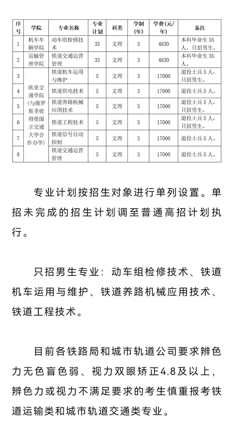 铁路单招有哪些专业