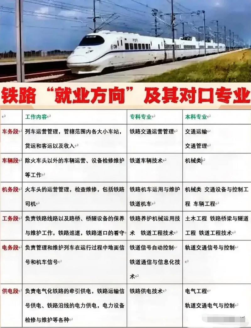 与铁路有关的专业