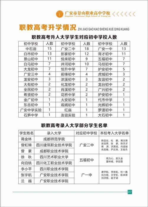 广安景山职业高中学校怎么样