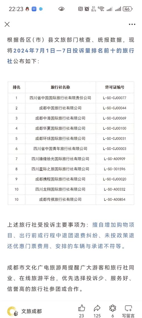 成都工商局投诉电话号码多少