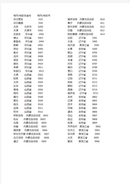 四川省成都市工商局的联系号码