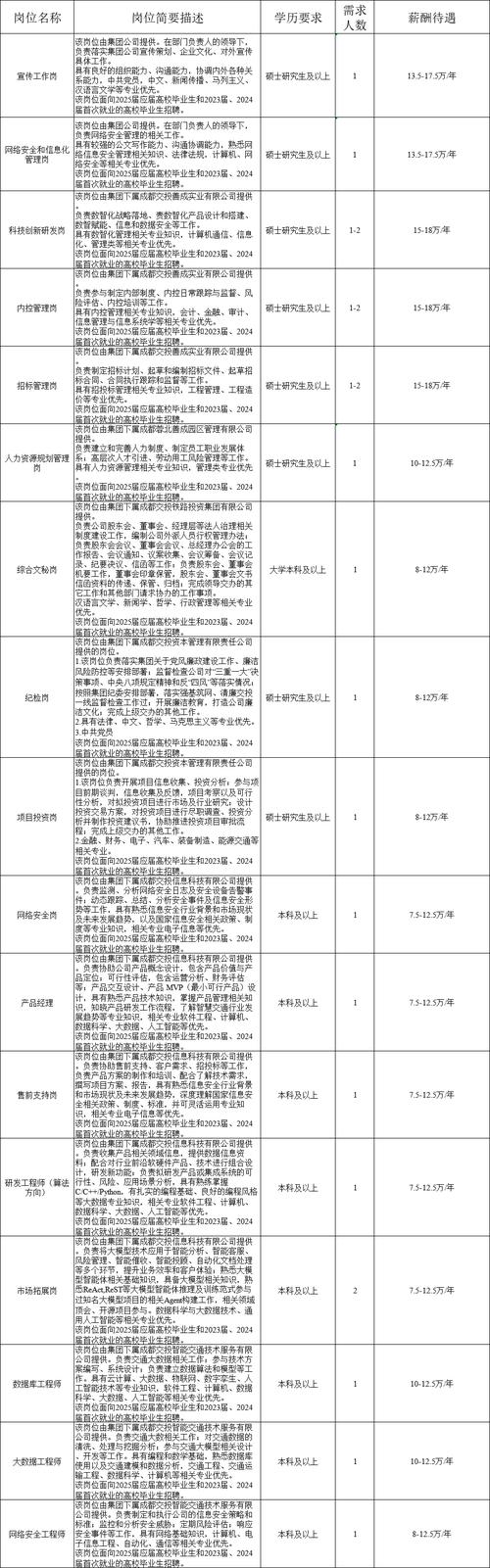 成都市工商行政管理局人员编制和领导职数
