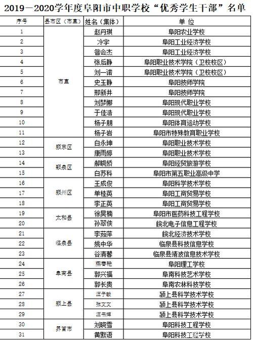 阜阳卫校全称