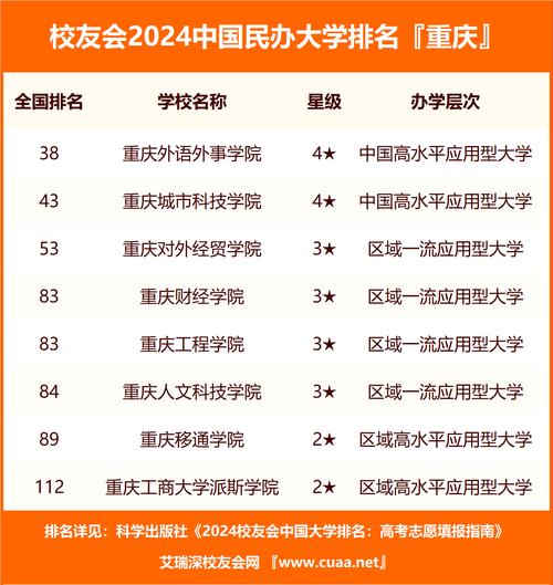 重庆市中职学校排名
