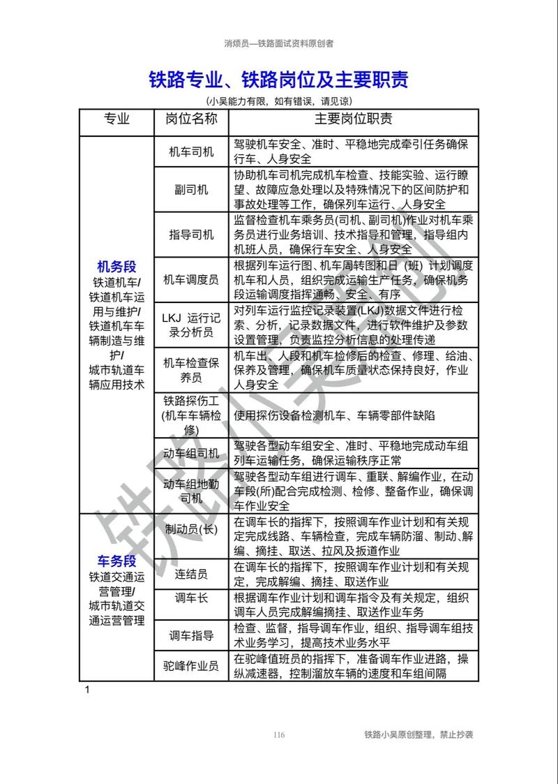 交通乘务专业属于什么系