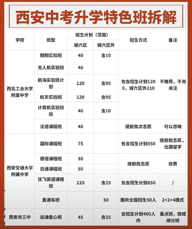 西安考不上高中上什么学校好