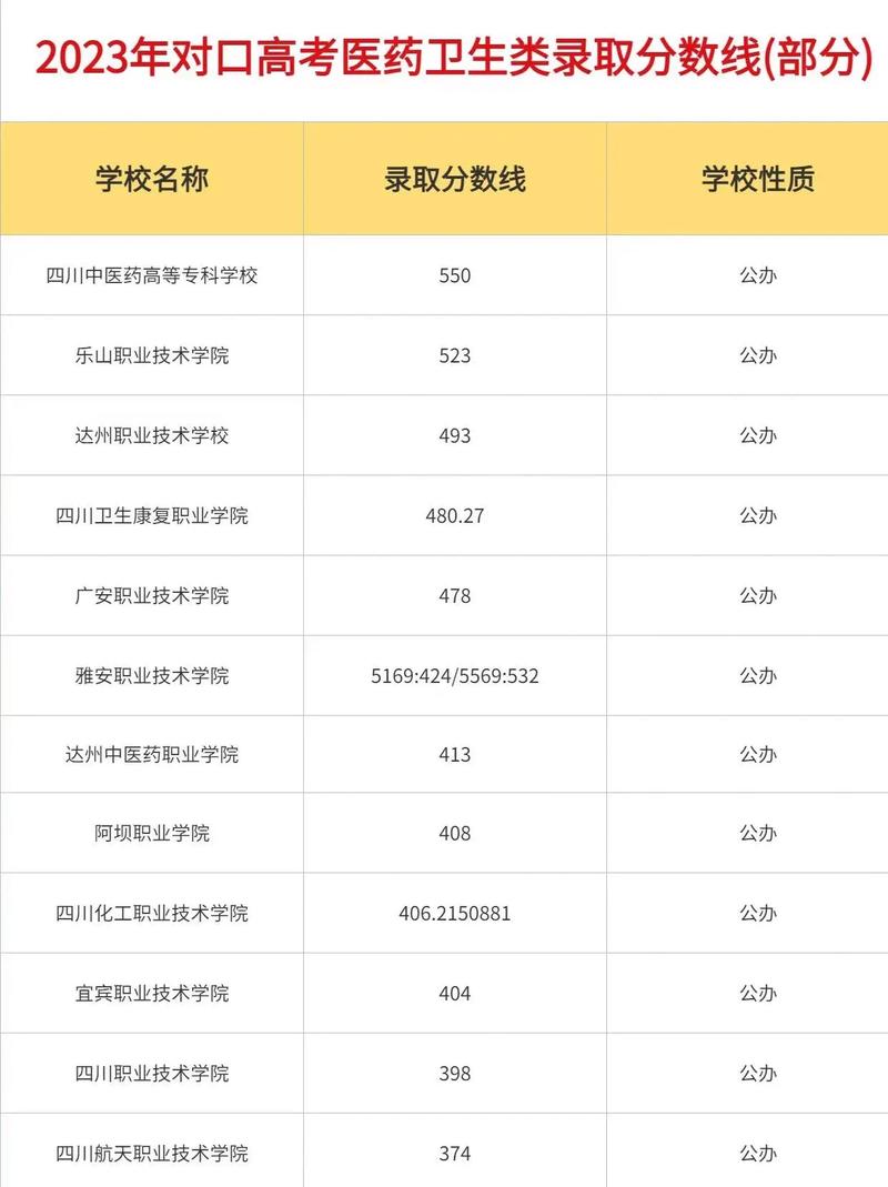 四川城市轨道交通运营专升本对口学校