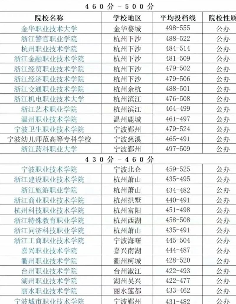浙江有专业城市轨道交通技术工程的专科学院有哪些