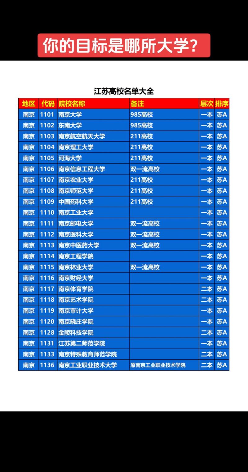 江苏哪些本科学校有城市轨道交通工程技术专业