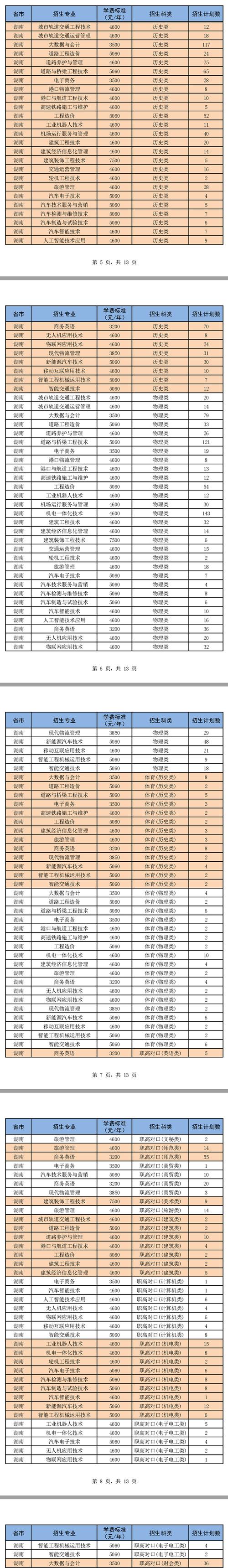 湖南交通职业技术学院有哪些专业