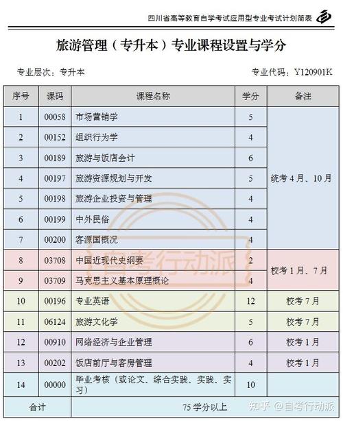 职高旅游服务与管理专业学什么