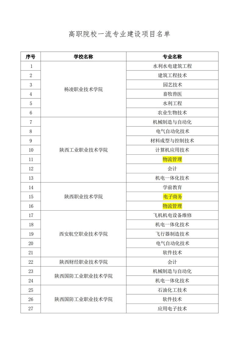 职高旅游专业学几年,能考大学吗