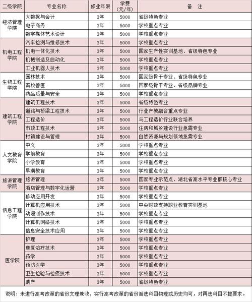 职高旅游管理专业对口有哪些专业