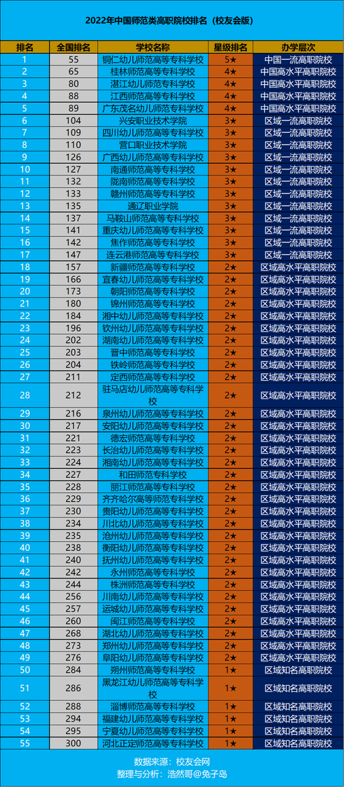 2022成都有幼师专业的职高