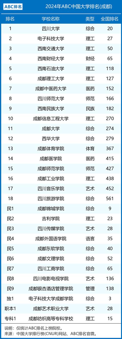 成都哪个学校学幼师比较好?
