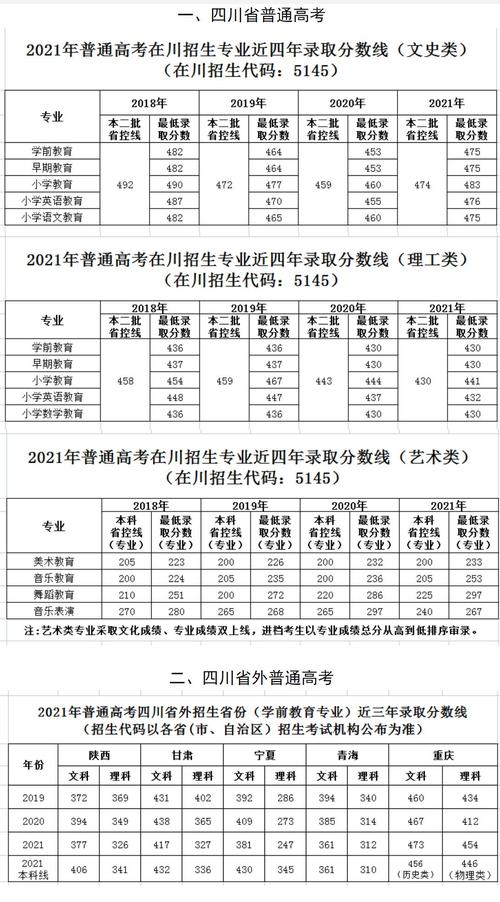 2022成都的幼师学校哪些好