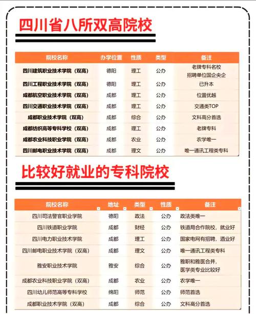 四川高铁乘务专业哪个学校好