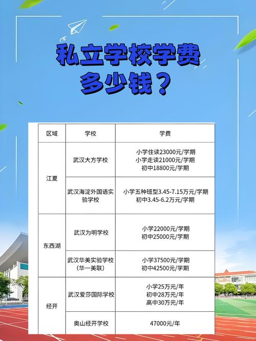 成都华夏旅游商务学校2023年学费、收费多少