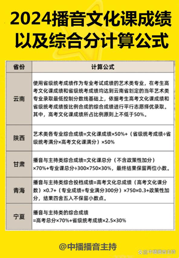 播音主持艺术生高考分数怎么算啊