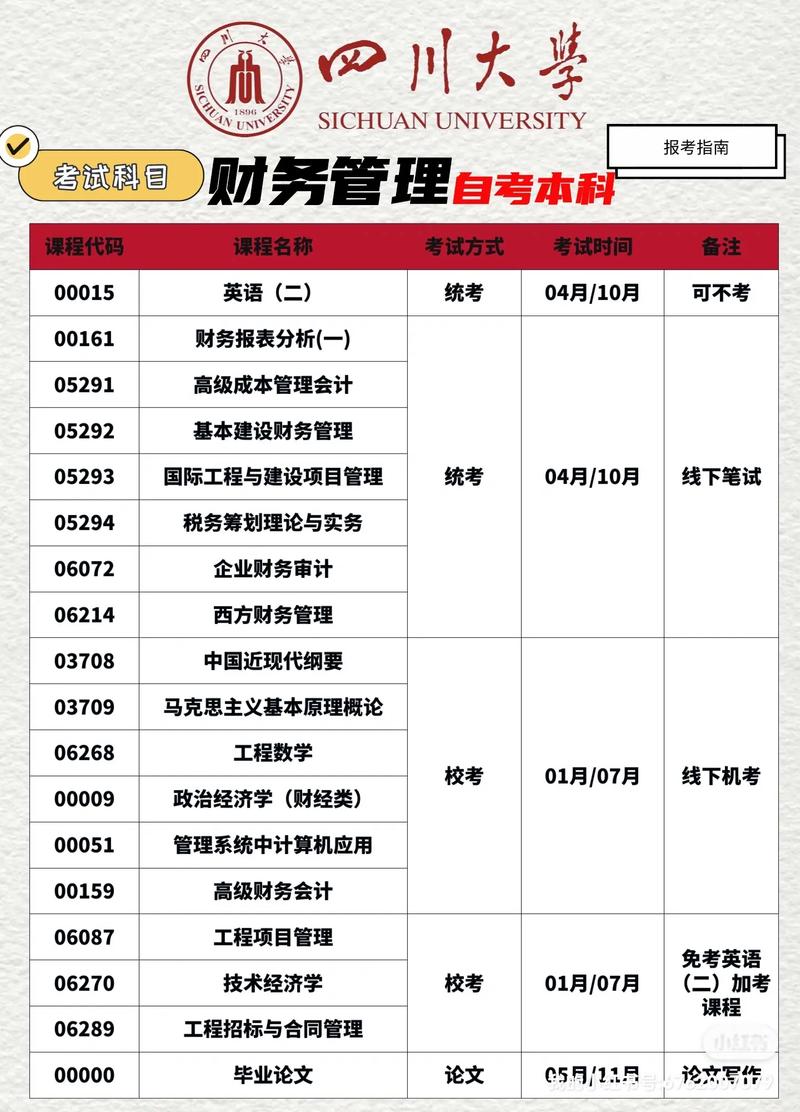 四川省内的哪个院校财会专业比较好