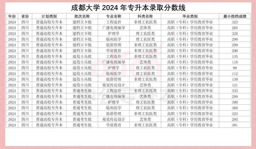 成都有什么财会专业的专科大学?