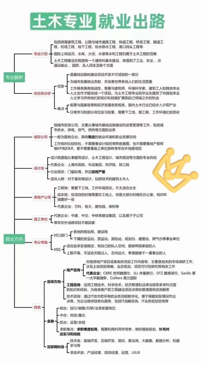 建筑工程技术专业怎么样_就业方向_主要课程