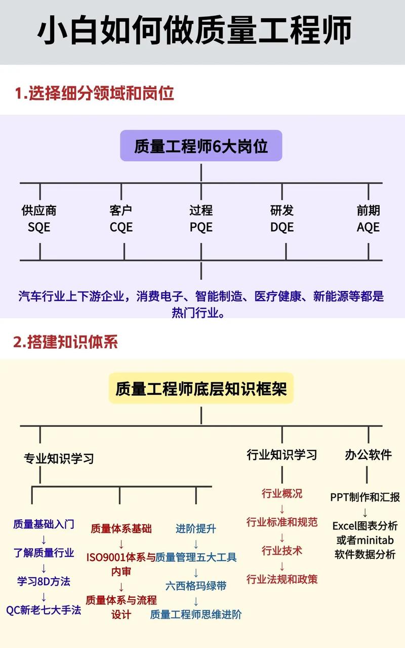 建筑工程技术专业的优势与劣势分别有哪些