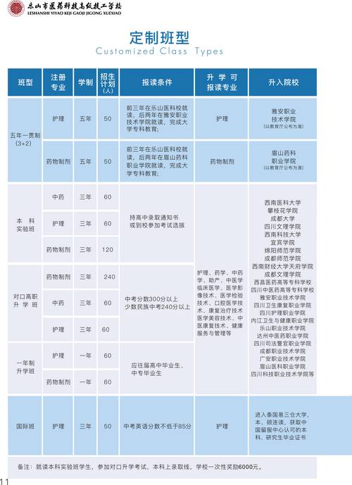 乐山市技工校几月份毕业,上班几月份