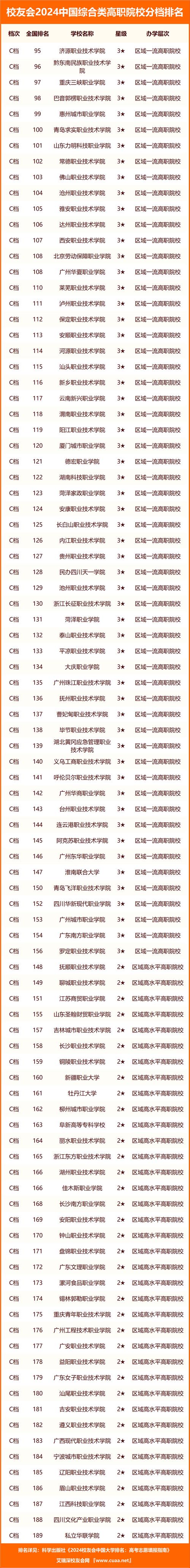 2024武汉中职中专学校排名