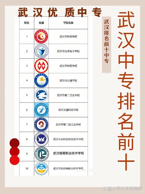武汉市比较好中职中专学校有哪些