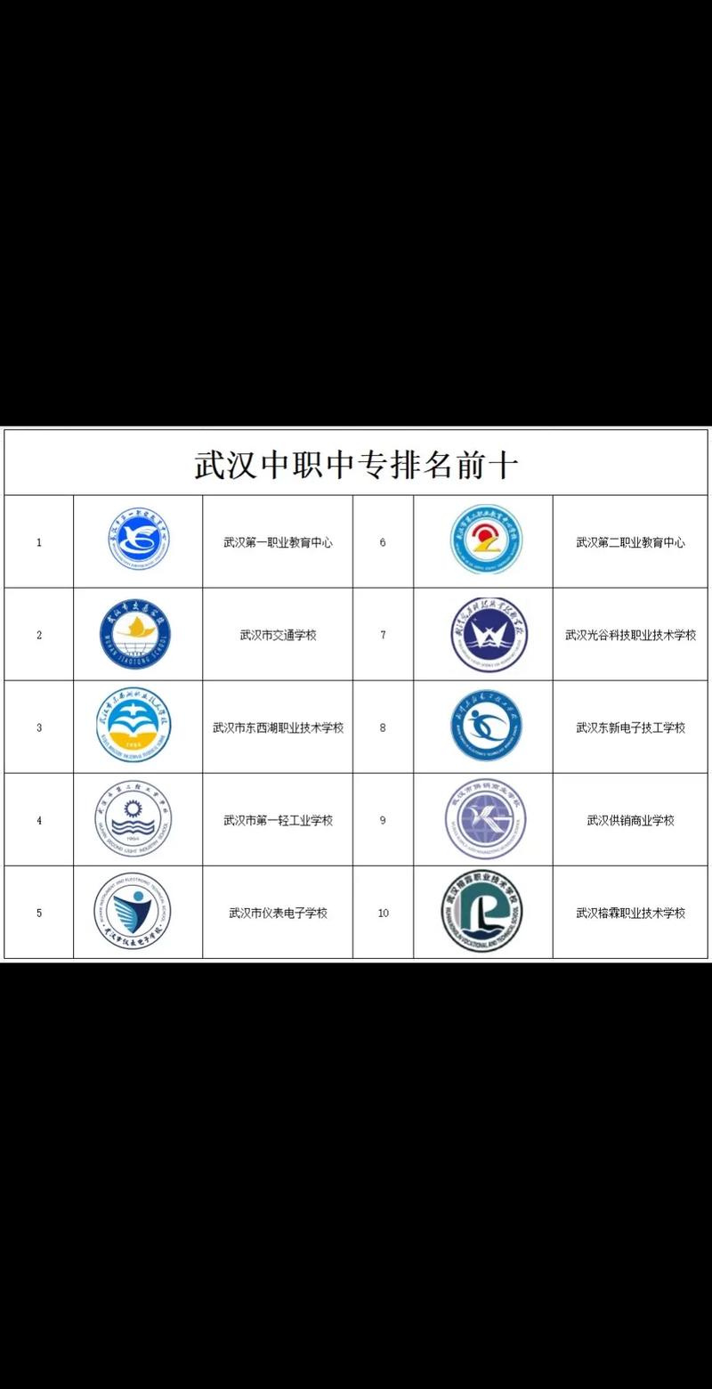 武汉中职中专有哪些