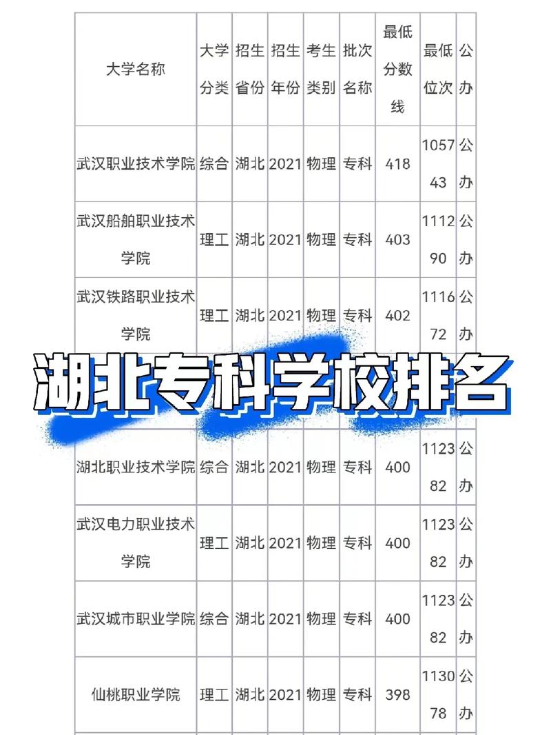 湖北前十中职学校有哪些