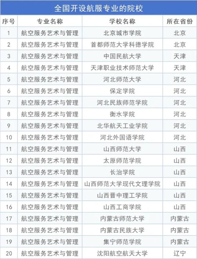 哪些大学设有空中乘务专业
