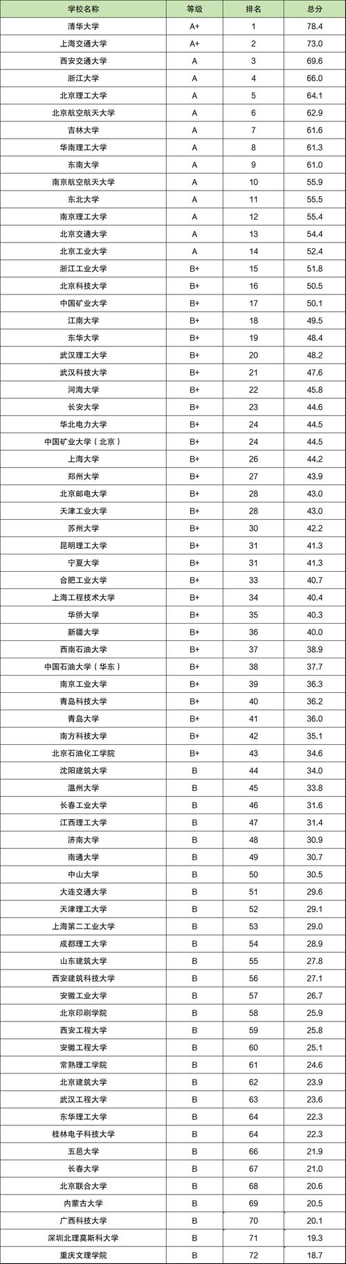 空中乘务专业比较好的大学院校排名