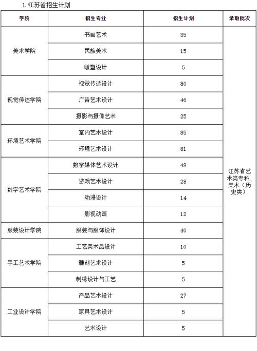 工艺美术专业学什么