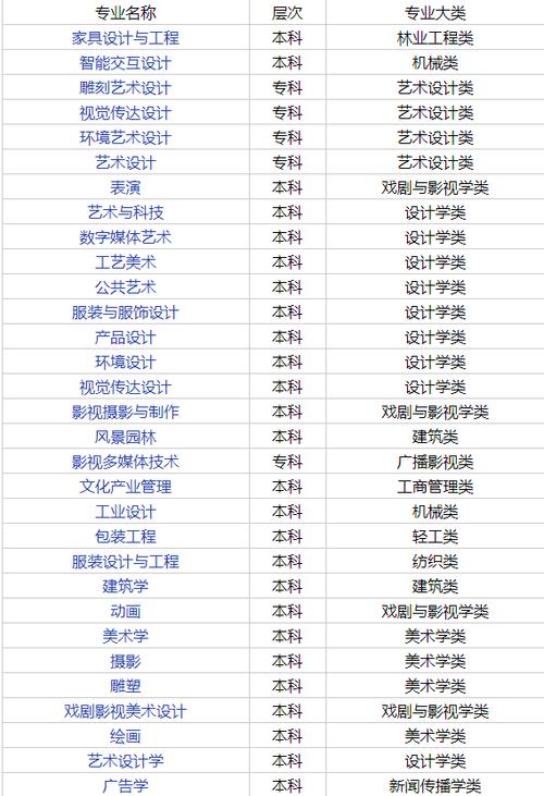 工艺美术专业要学习什么