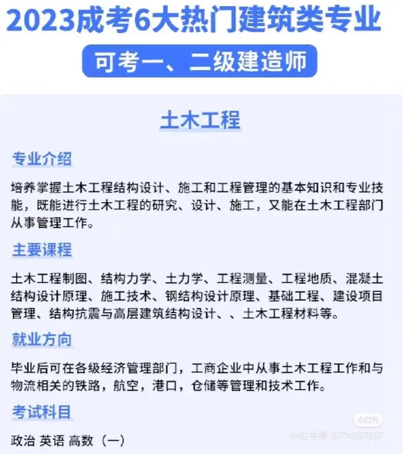 建筑设计在大学属于什么专业