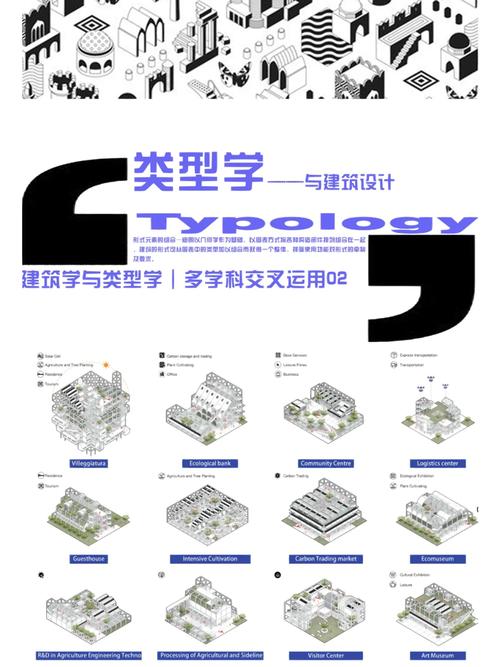 建筑设计属于什么学科门类