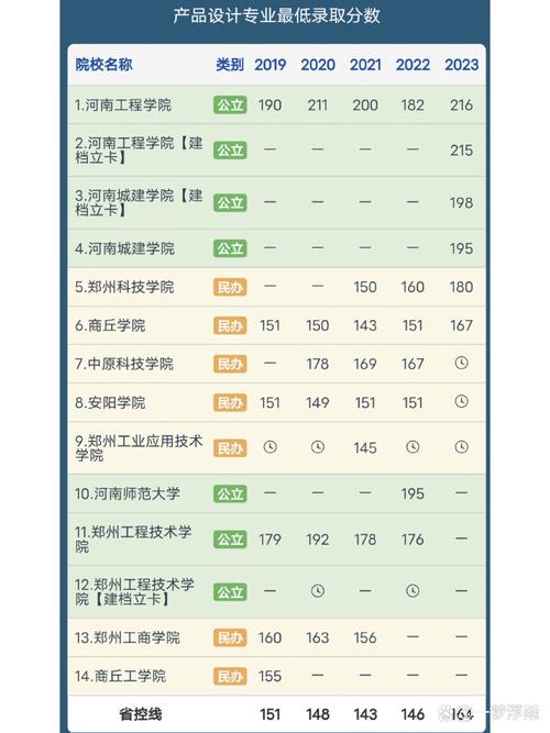 建筑室内设计专业是本科还是专科