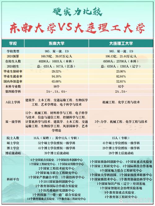 大学建筑设计专业属于文科还是理科