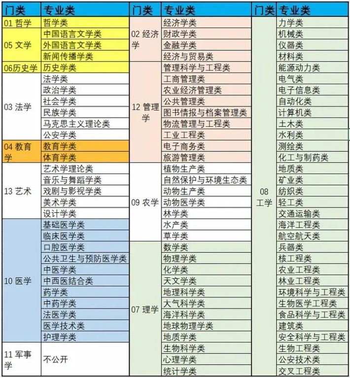 建筑设计包含哪些专业