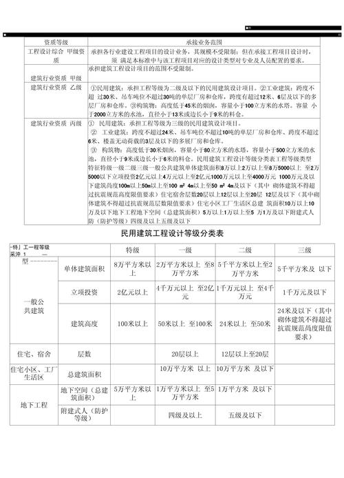 建筑设计属于什么专业类别