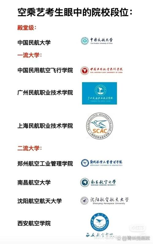 空乘有哪些学校