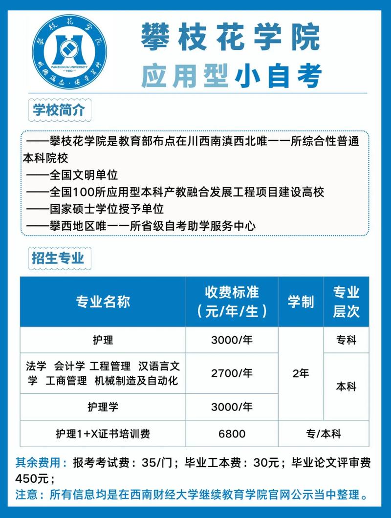 攀枝花学院专升本专业有哪些